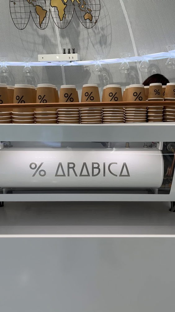 % Arabica
