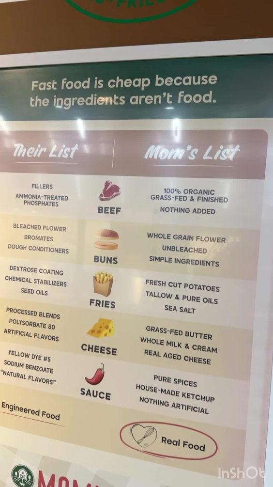 Moms list